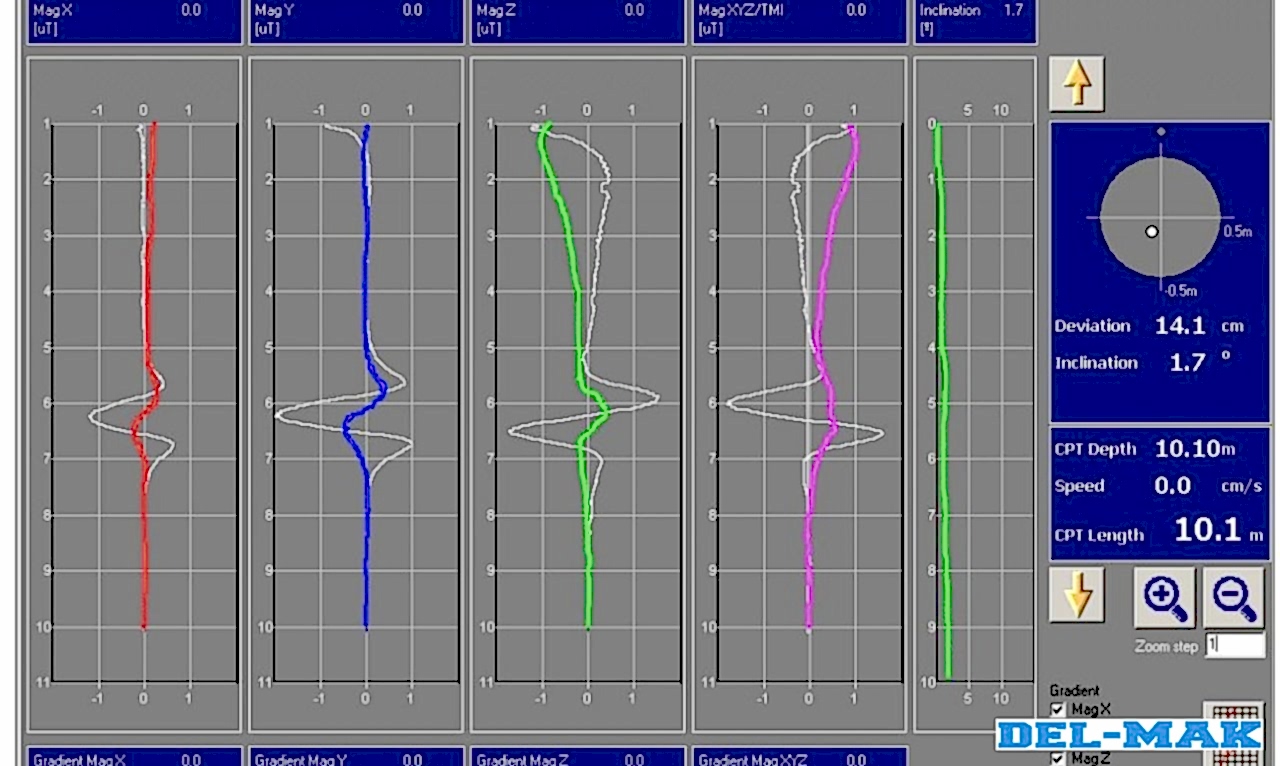 Çevre ve Sürdürülebilirlik