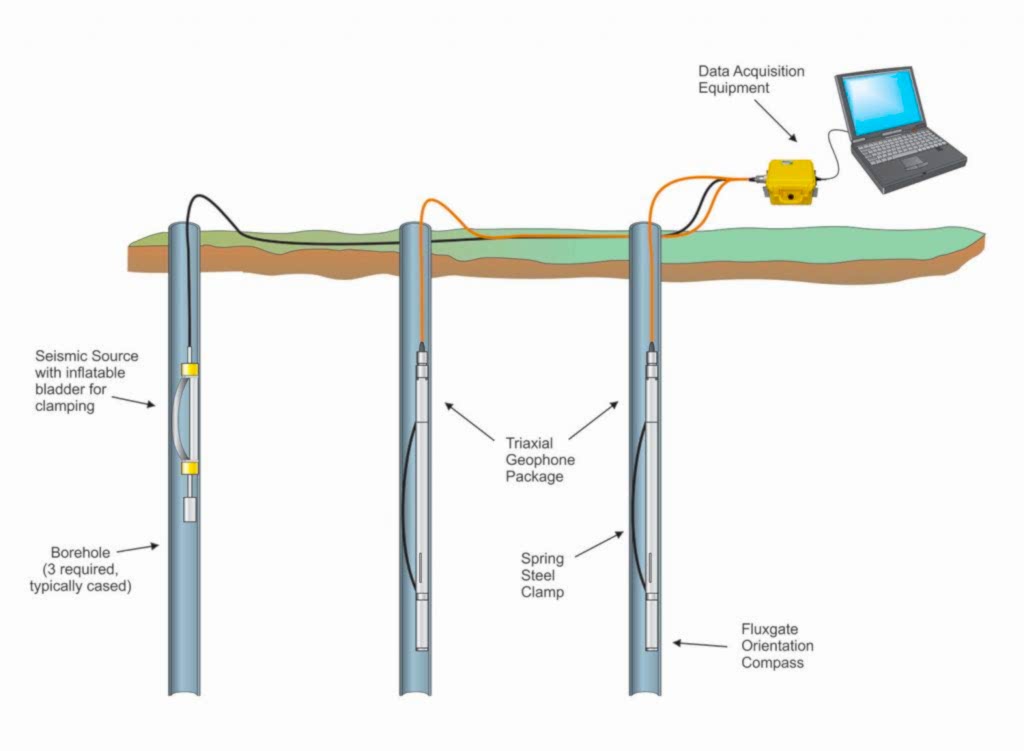 Çevre ve Sürdürülebilirlik