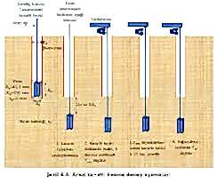 Saha Deneyimleri ve İpuçları